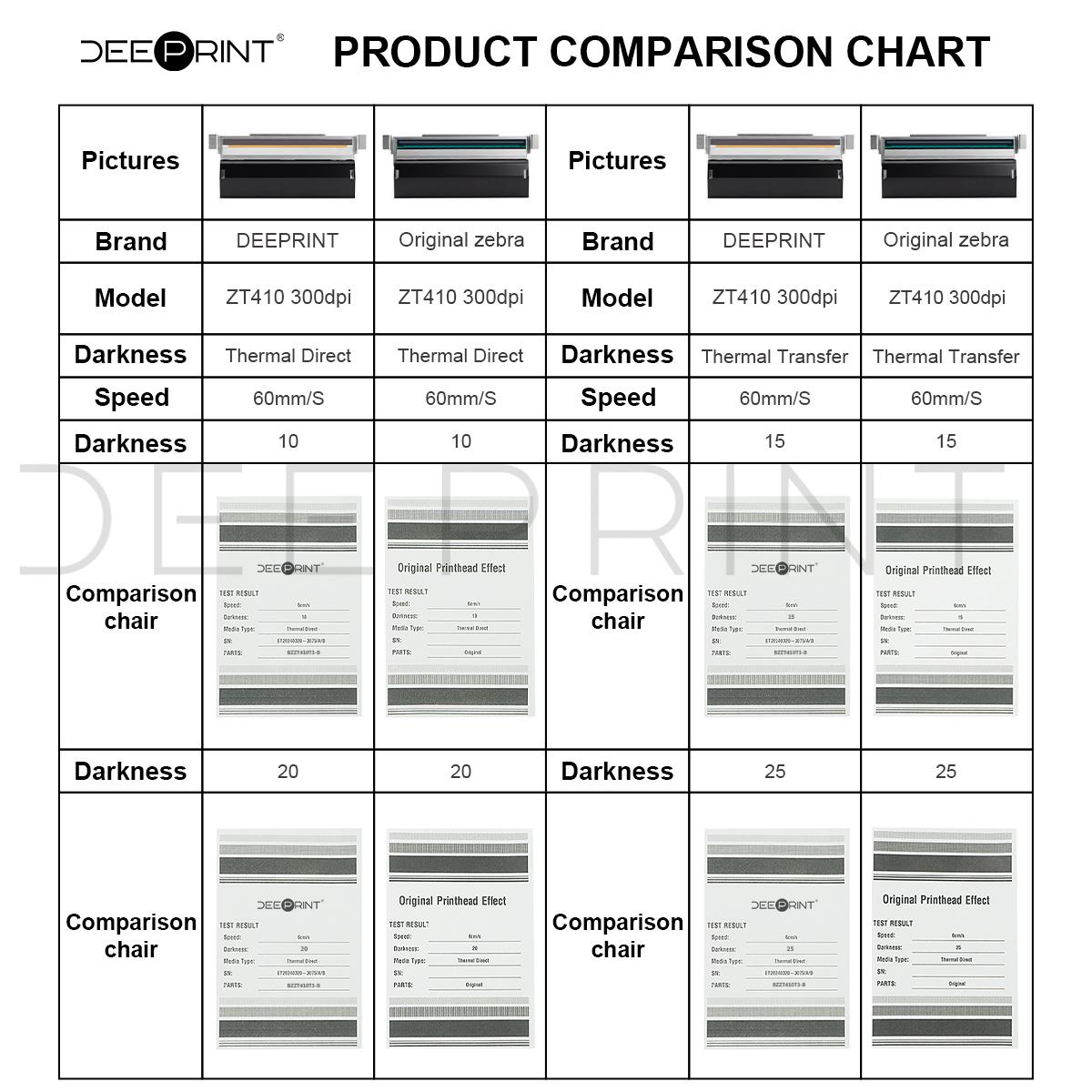 P1058930-010 300DPI thermische - Zebra Tablet Accessories recensie en prijs